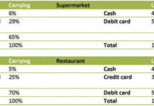 Dutch National Bank Investigates Psychology Behind Payment Method Choices