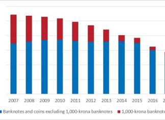 Riksbank to complete banknote and coin changeover