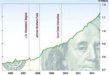 “Cash Is Dead – Long Live Cash” Says Fed