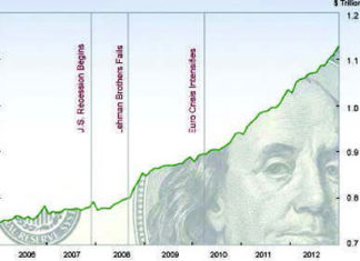 “Cash Is Dead – Long Live Cash” Says Fed