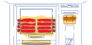 How Dirty Is a Cash Machine in London?