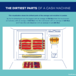 01_The-dirtiest-parts-of-a-cash-machine