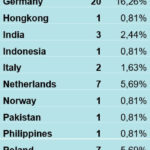 02_2020PollParticipants