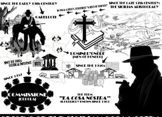 From Lira to Euro. Italy’s History in Coins – Part 5: South Italy and the Mafia