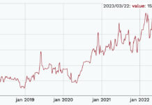 The Numismatic Index on 3 April 2023