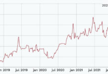 The Numismatic Index on 26 April 2023