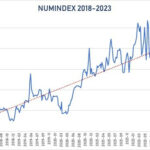 02numindex2018-2023